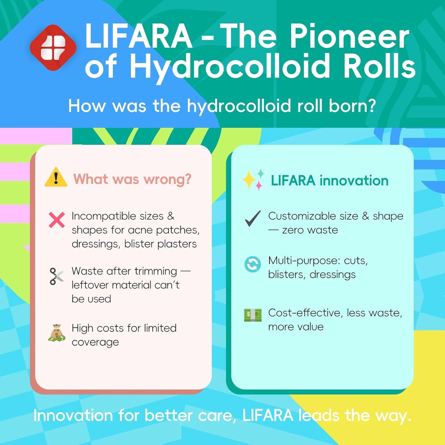 LIFARA Hydrocolloid Roll for Wound Care - Cut-to-Size, Hydrocolloid Patch Bandages with Self-Adhesive, Ultra Absorbent & Waterproof, First Aid Kit Essential (11.8mil/ 0.3mm Thickness, 2in*8ft)