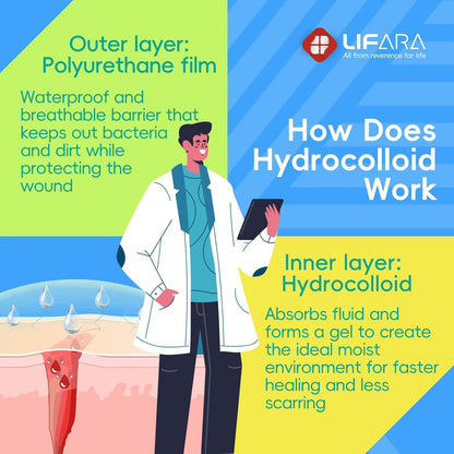 LIFARA Hydrocolloid Roll for Wound Care - Cut-to-Size, Hydrocolloid Patch Bandages with Self-Adhesive, Ultra Absorbent & Waterproof, First Aid Kit Essential (11.8mil/ 0.3mm Thickness, 2in*8ft)